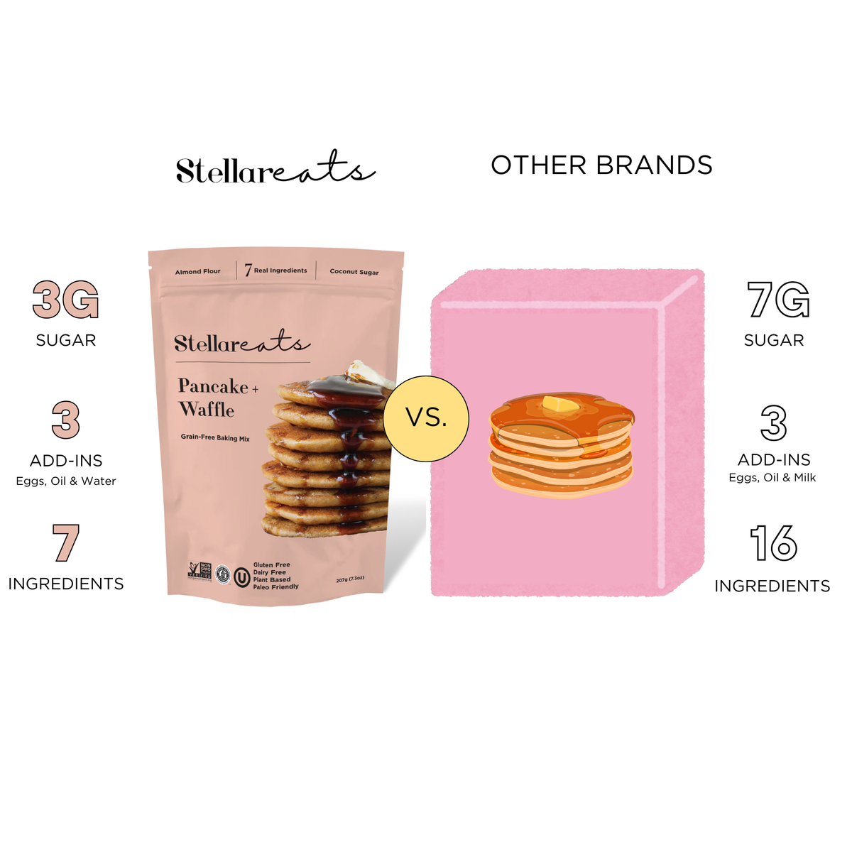 Pancake + Waffle Mix