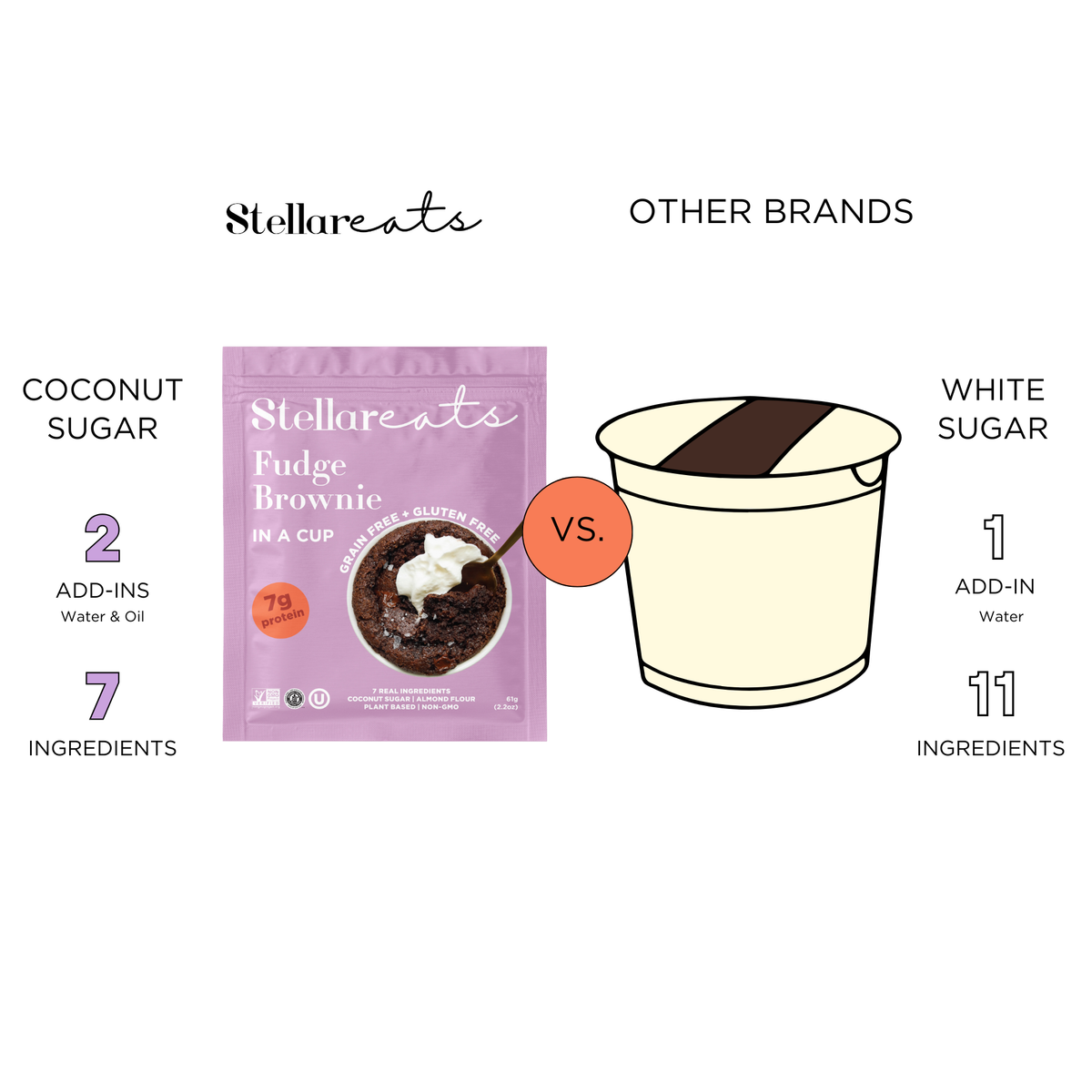 Instant Treat: Fudge Brownie In A Cup