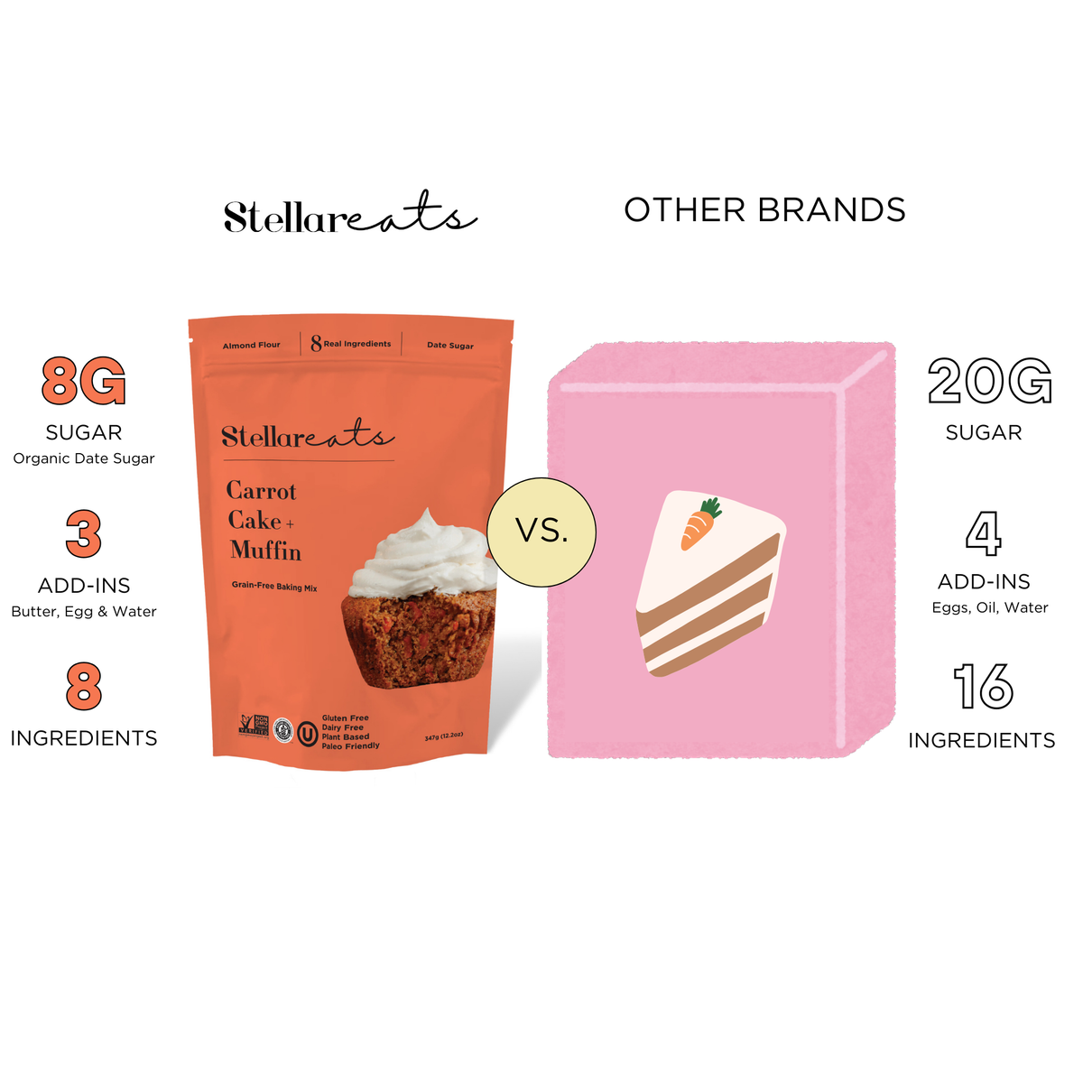 Carrot Cake + Muffin Mix