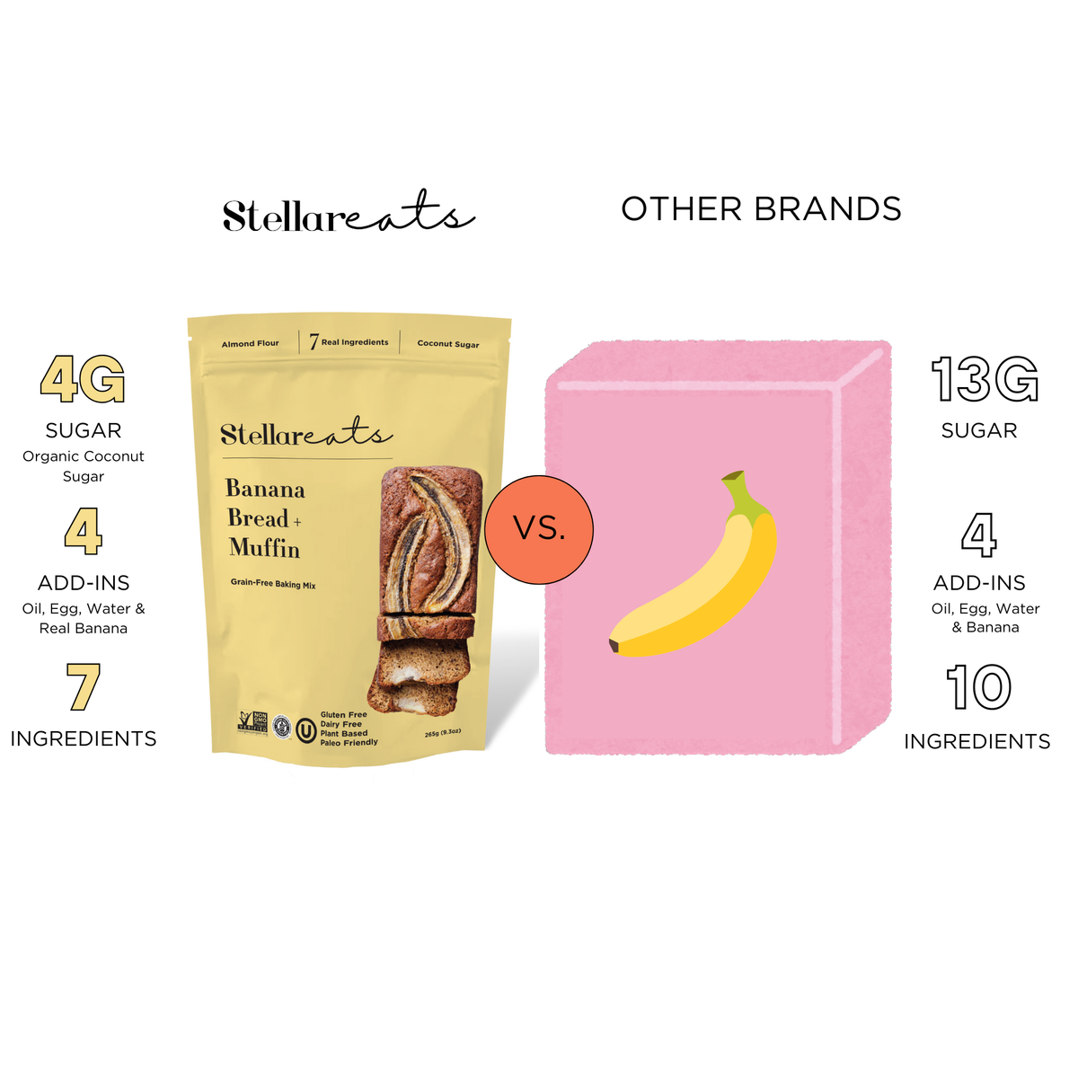 Banana Bread + Muffin Mix